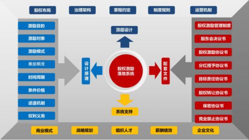 股权设计 企业发展的战略基石与实施路径